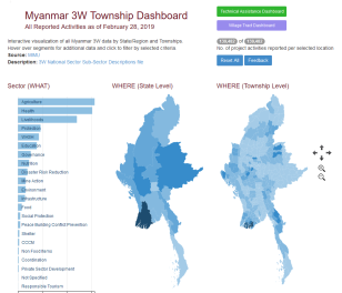 Myanmar 3W Township Dashboard