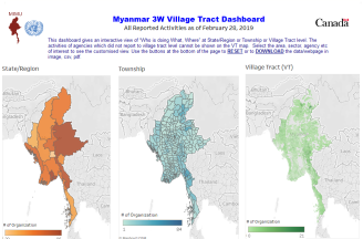 Myanmar 3W Village Tract Dashboard