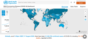 Coronavirus (COVID-19) Dashboard (by World Health Organization)