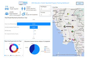 2025 HNRP Dashboard