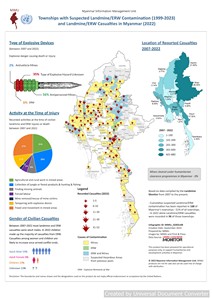 Visualising Myanmar's Landmine Situation