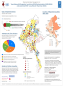 Visualising Myanmar's Landmine Situation