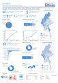 Infographic_Myanmar Cash and Voucher Activites 2022.pdf