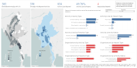 Flood & Climate Risk Task Team - Activity Tracking Dashboard