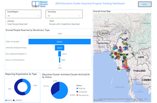 ECMT Dashboard