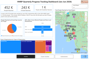 2026 HNRP Dashboard