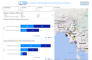 Myanmar Education Cluster | MIMU