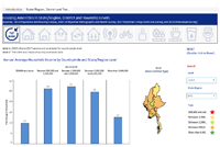 Dashboard - Household Amenities in Myanmar (2014-2019)